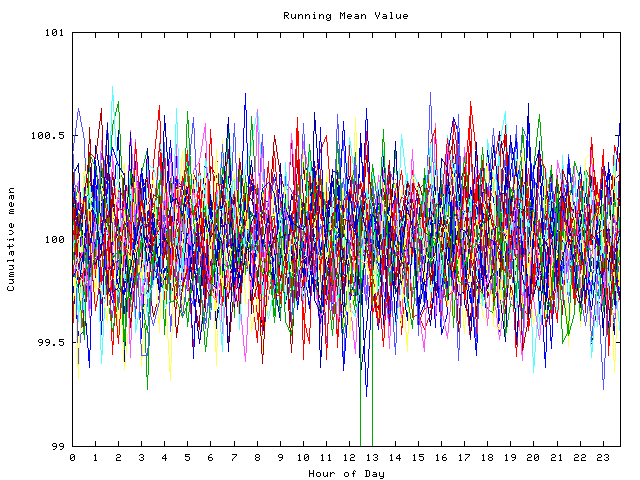 Mean deviation plot for indiv