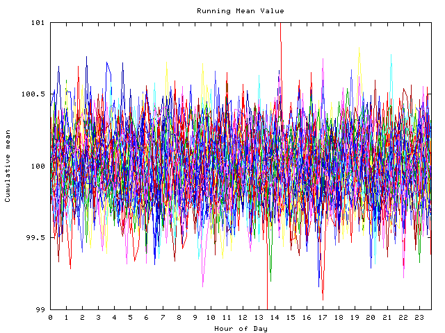 Mean deviation plot for indiv