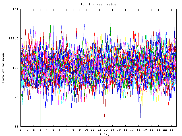 Mean deviation plot for indiv