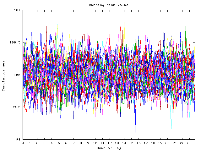 Mean deviation plot for indiv