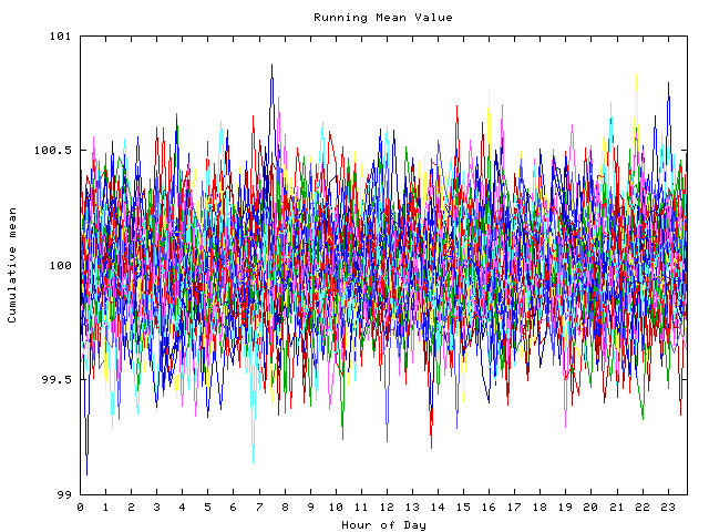 Mean deviation plot for indiv