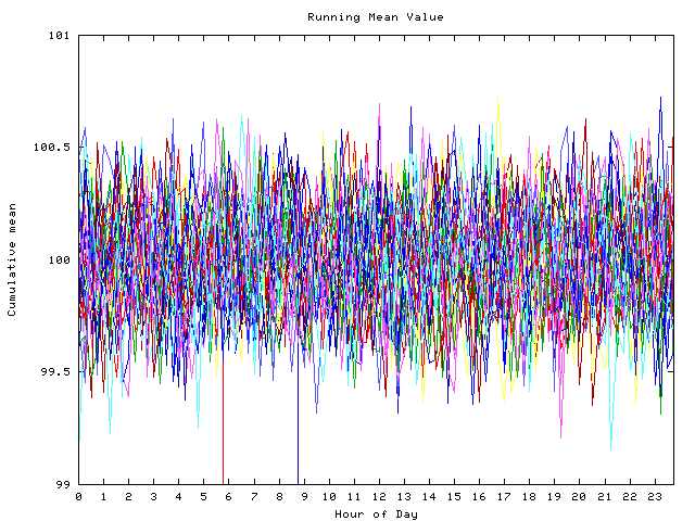 Mean deviation plot for indiv