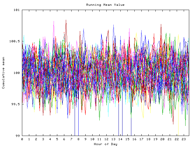 Mean deviation plot for indiv