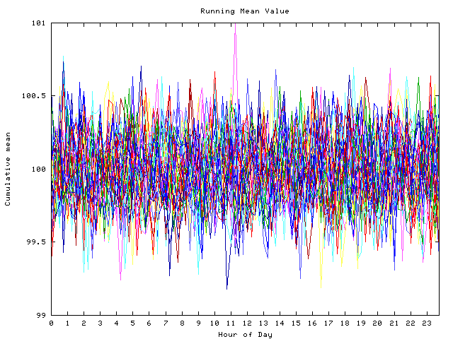 Mean deviation plot for indiv