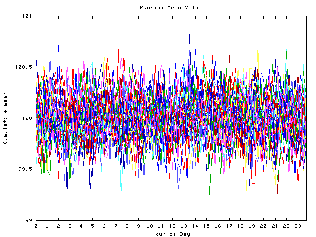 Mean deviation plot for indiv