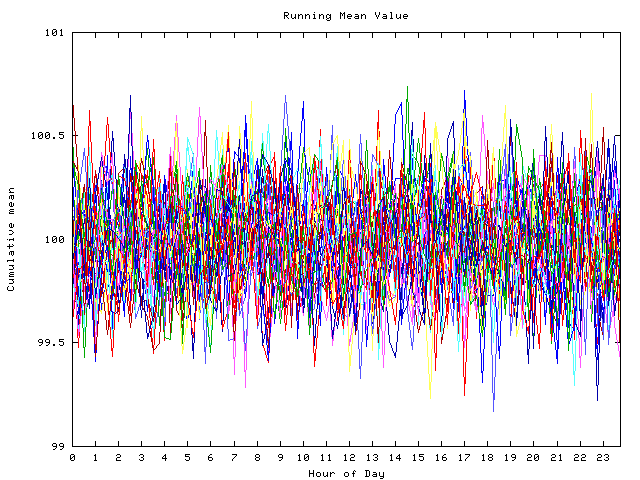 Mean deviation plot for indiv