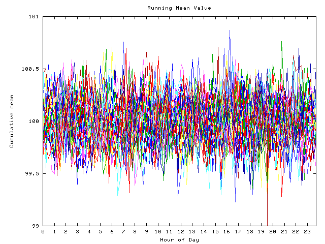 Mean deviation plot for indiv