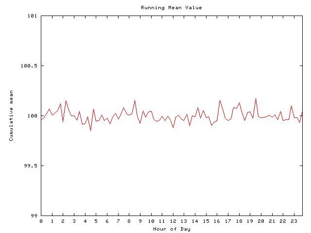 Mean deviation plot for comp