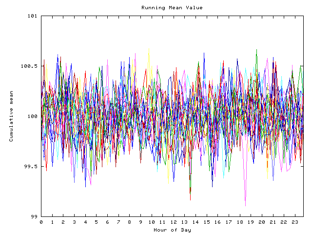 Mean deviation plot for indiv