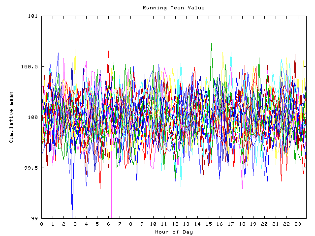 Mean deviation plot for indiv