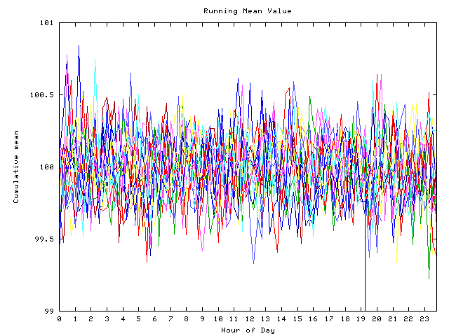 Mean deviation plot for indiv