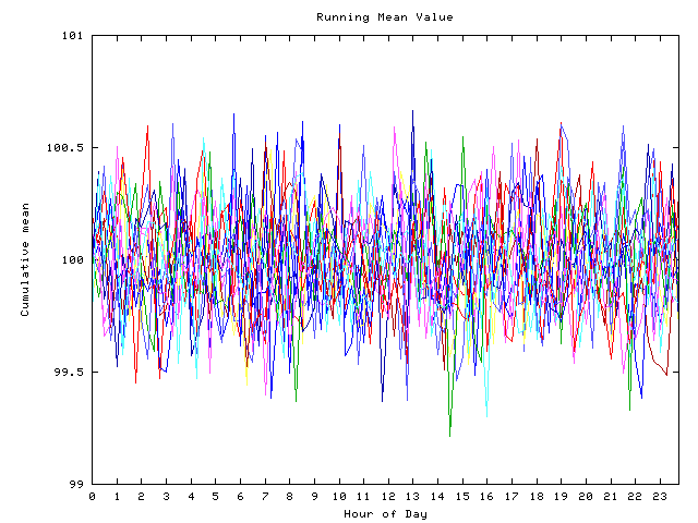 Mean deviation plot for indiv