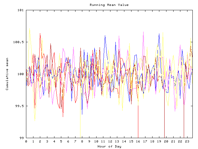 Mean deviation plot for indiv