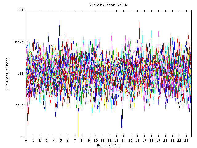 Mean deviation plot for indiv