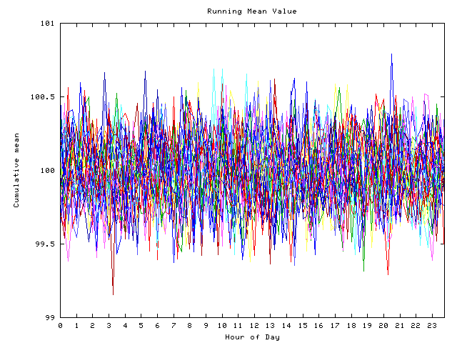 Mean deviation plot for indiv