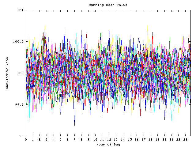 Mean deviation plot for indiv