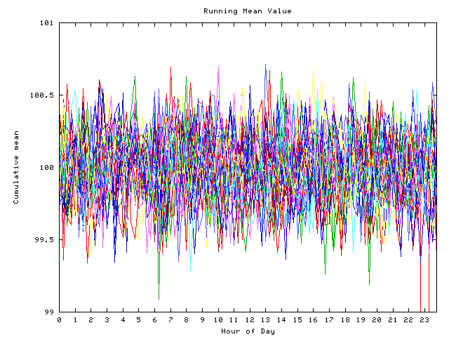 Mean deviation plot for indiv