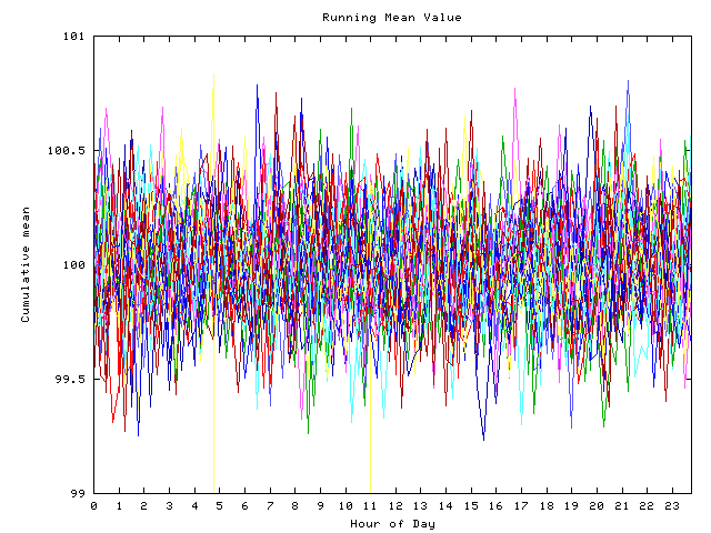 Mean deviation plot for indiv