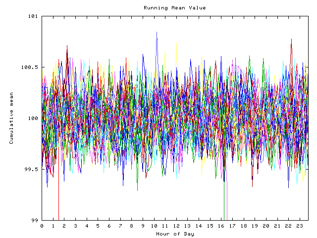 Mean deviation plot for indiv