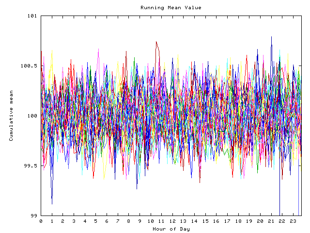 Mean deviation plot for indiv