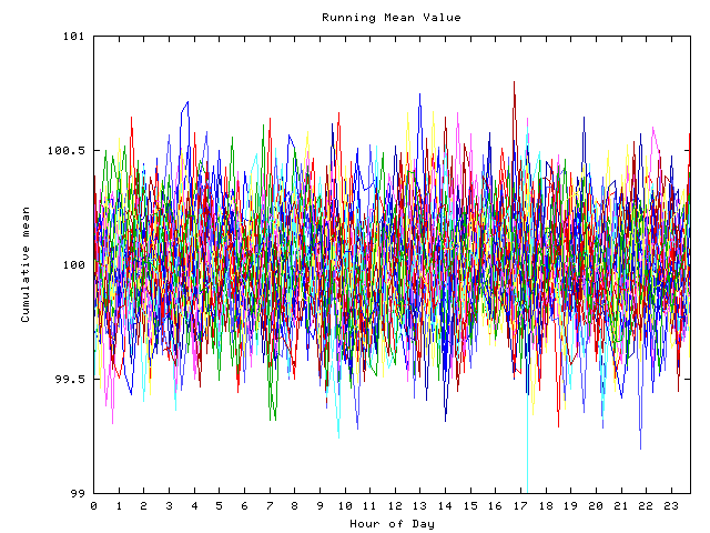 Mean deviation plot for indiv