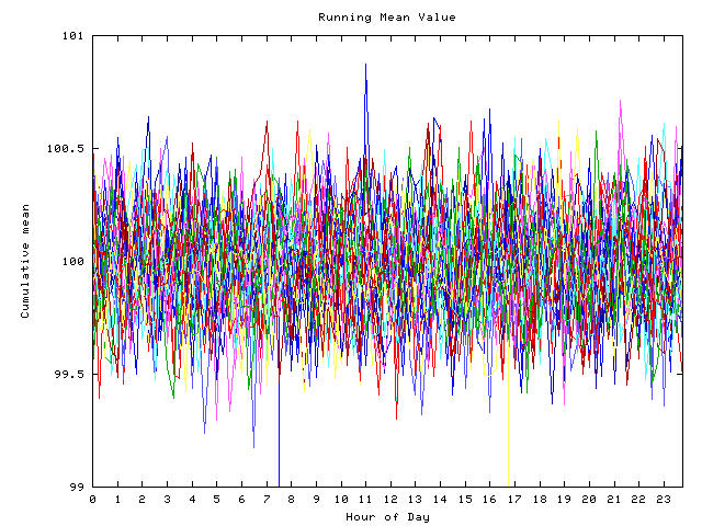 Mean deviation plot for indiv