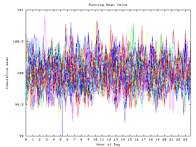 Mean deviation plot for indiv