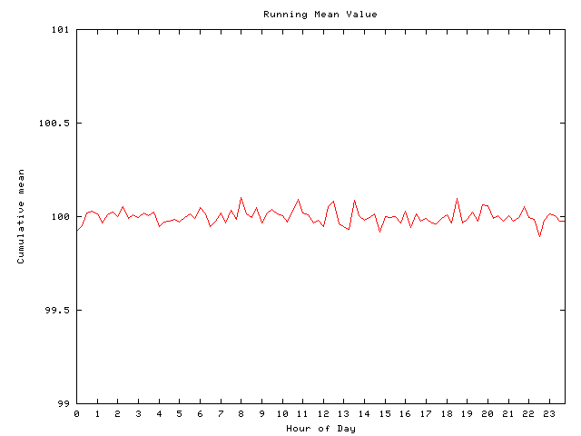 Mean deviation plot for comp