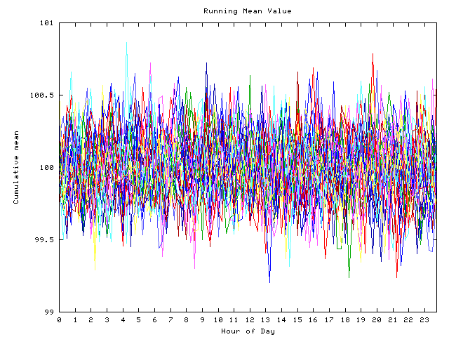 Mean deviation plot for indiv