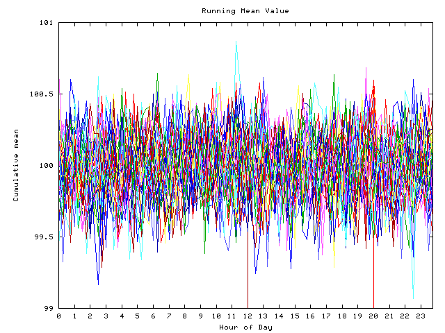 Mean deviation plot for indiv