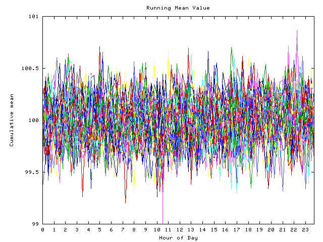 Mean deviation plot for indiv