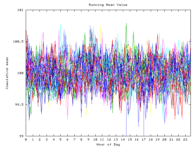 Mean deviation plot for indiv