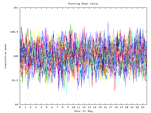 Mean deviation plot for indiv