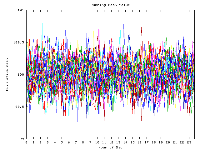 Mean deviation plot for indiv