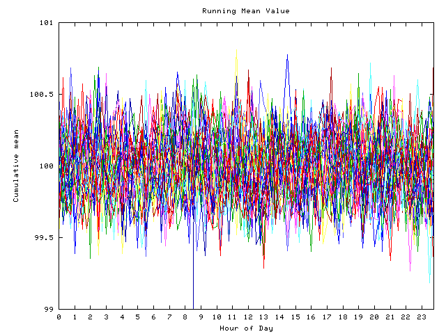 Mean deviation plot for indiv