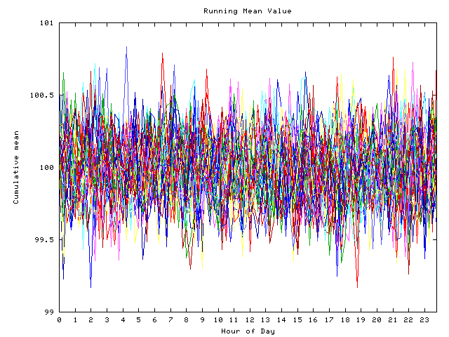 Mean deviation plot for indiv