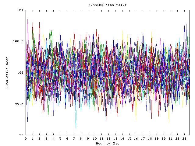 Mean deviation plot for indiv