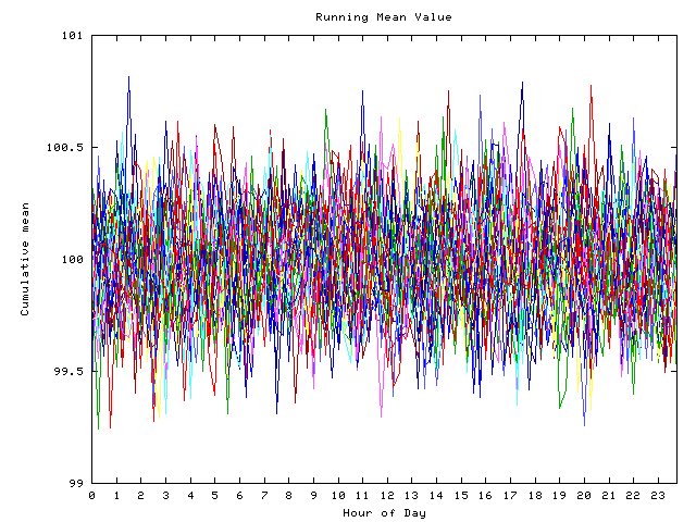 Mean deviation plot for indiv