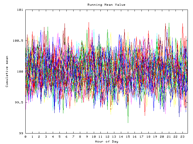 Mean deviation plot for indiv