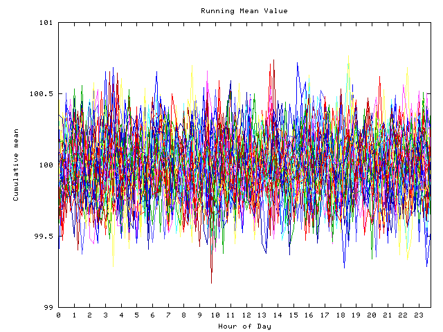 Mean deviation plot for indiv