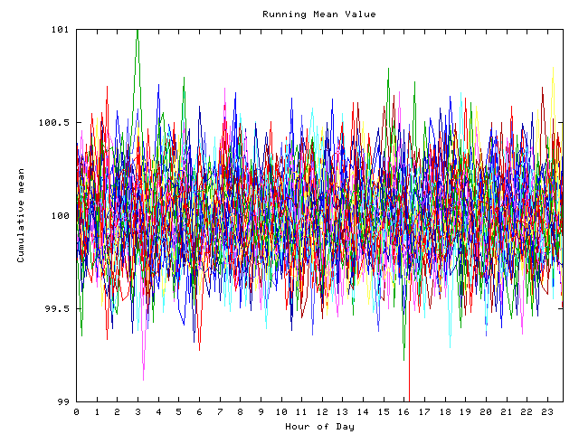 Mean deviation plot for indiv