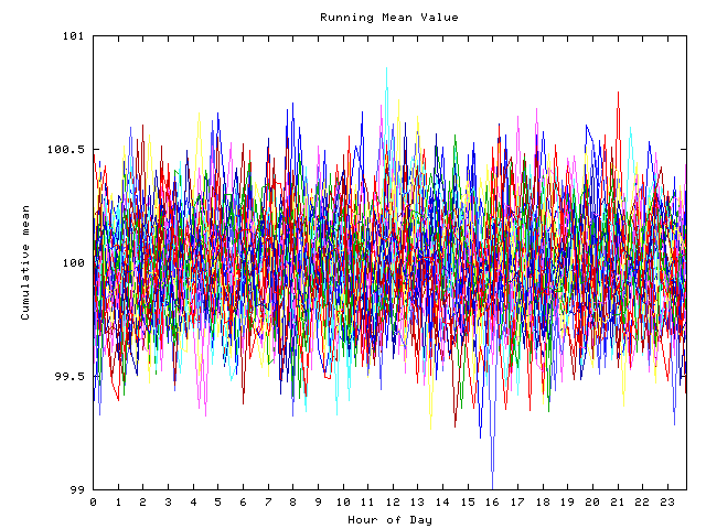 Mean deviation plot for indiv