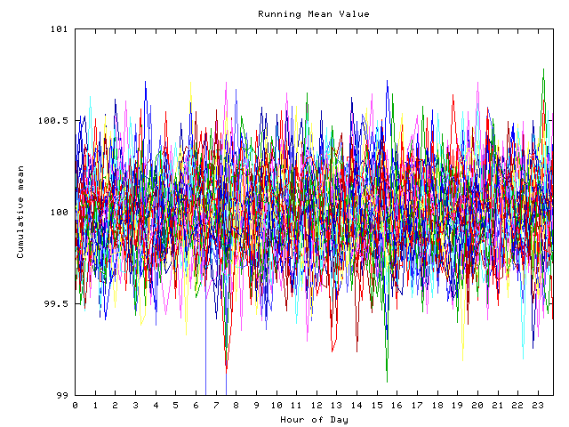 Mean deviation plot for indiv