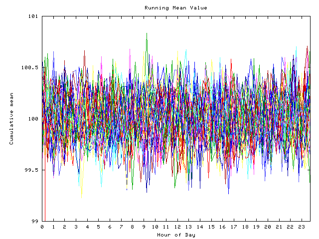 Mean deviation plot for indiv