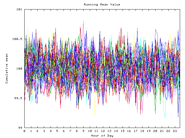 Mean deviation plot for indiv