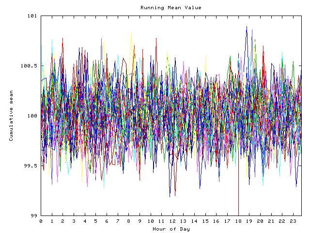 Mean deviation plot for indiv