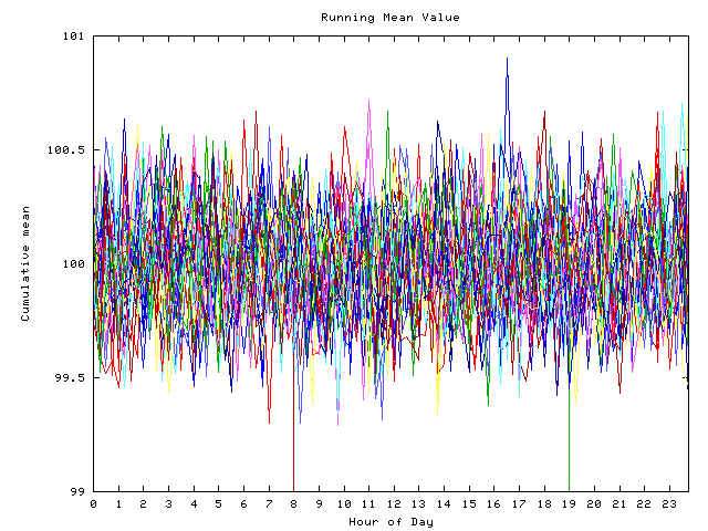 Mean deviation plot for indiv