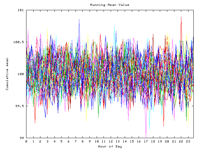 Mean deviation plot for indiv