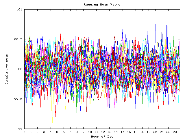 Mean deviation plot for indiv