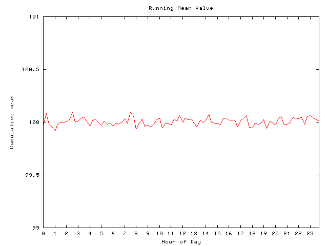 Mean deviation plot for comp